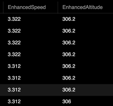 Enhanced speed and enhanced altitude values