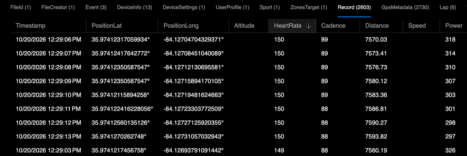 Records sorted by heart rate